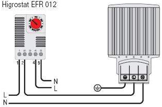 STEGO EFR 012 하이그로스탯 히터 습도 조절
